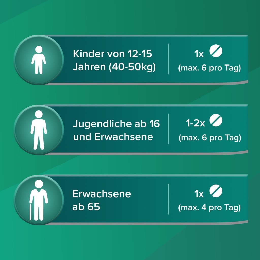 ASPIRIN 500 mg überzogene Tabletten