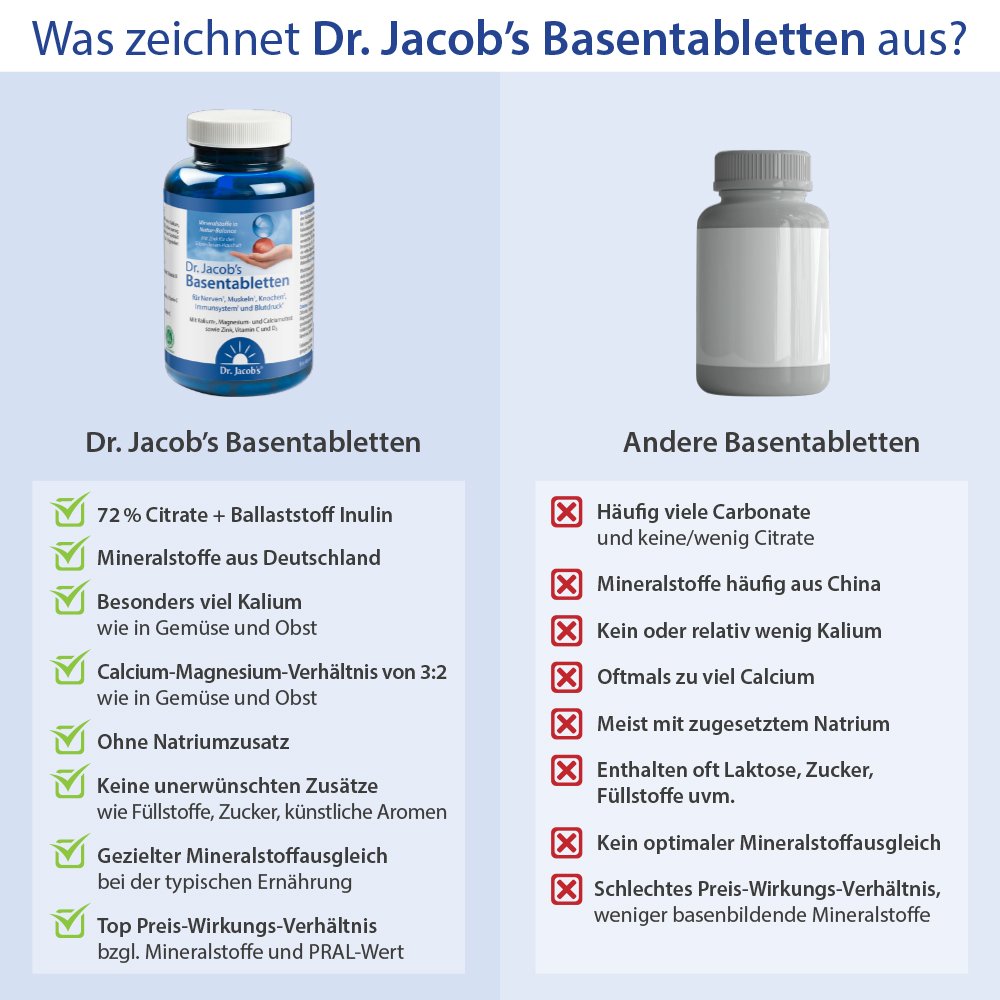 Dr.Jacob's Basentabletten Basen-Citrat-Mineralstoffe Basisch