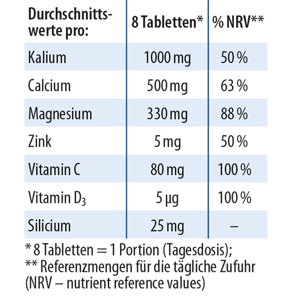 Dr.Jacob's Basentabletten Basen-Citrat-Mineralstoffe Basisch