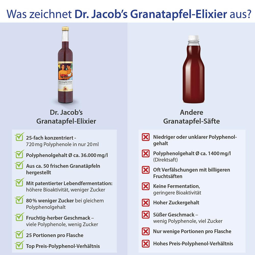 Dr. Jacob's Granatapfel-Elixier Original hochkonzentriert