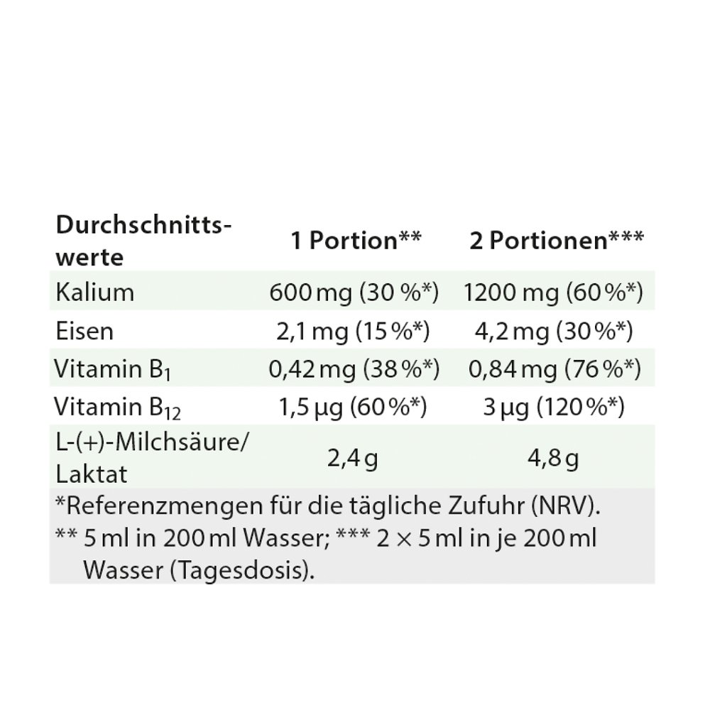 Dr. Jacob's Lactirelle Milchsäure-Cassis-Konzentrat Eisen