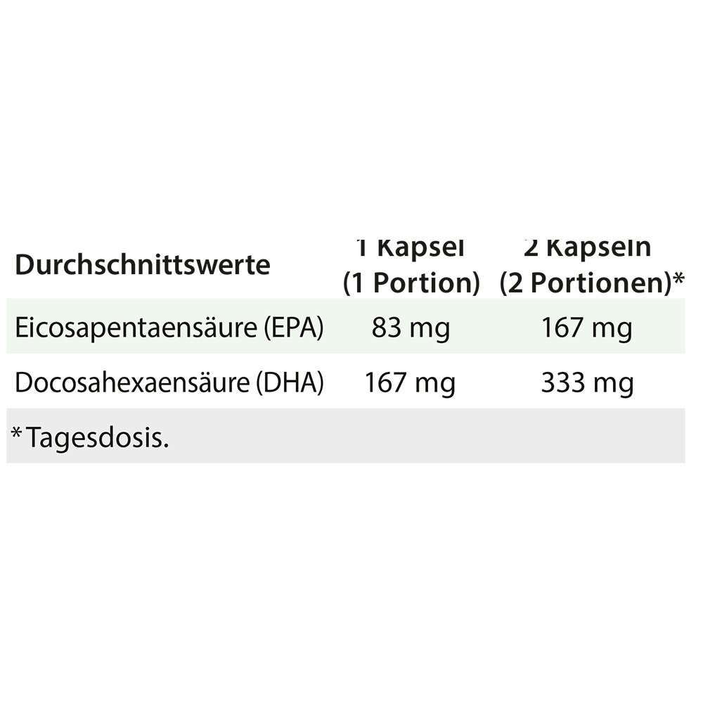 Dr. Jacob's DHA-EPA-Algenöl Kapseln Omega-3-Fettsäuren vegan
