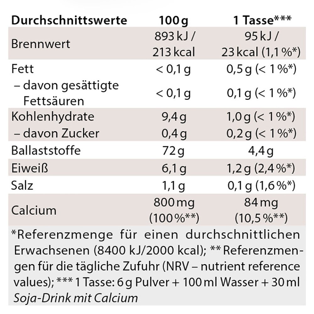 Chi-Cafe BIO 400g