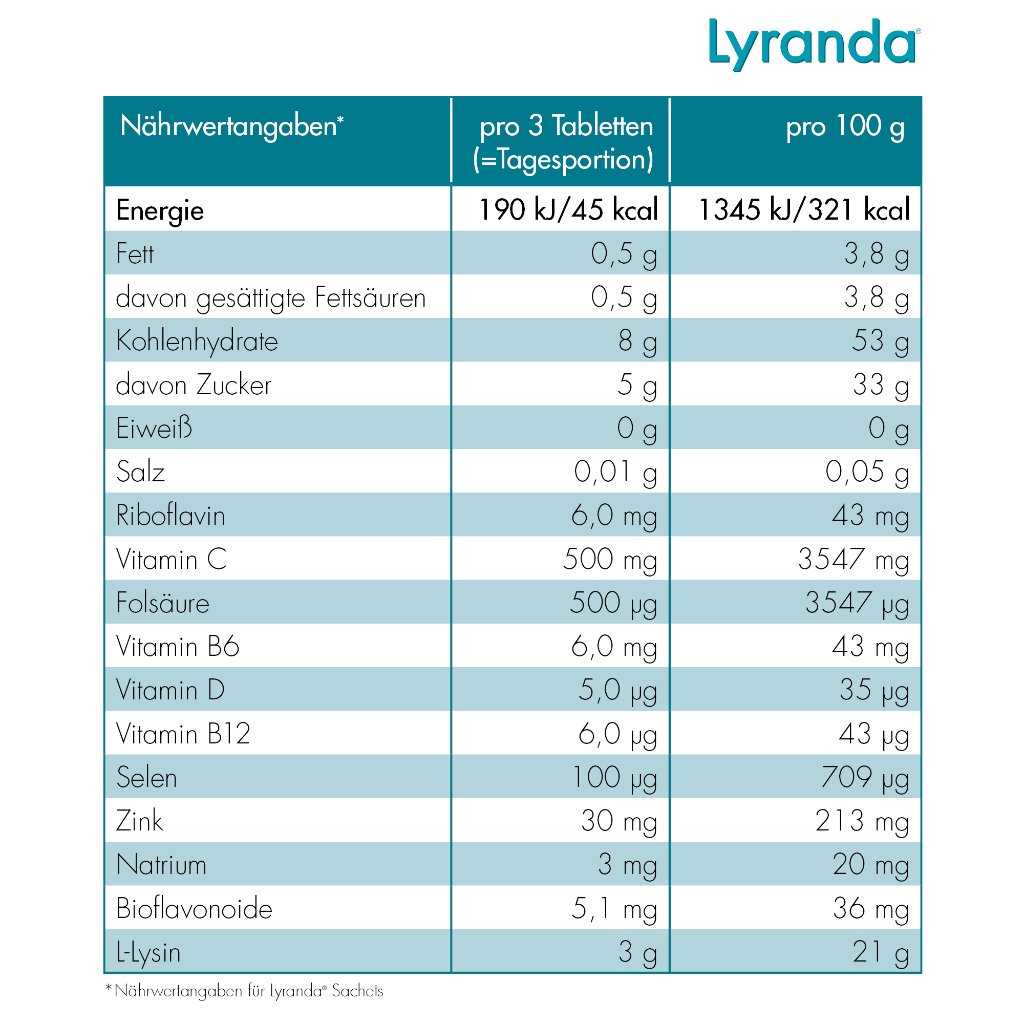 LYRANDA Kautabletten