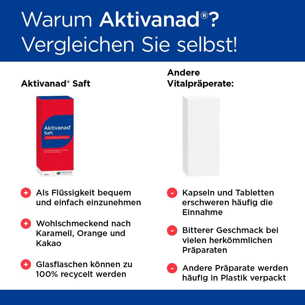 AKTIVANAD Saft