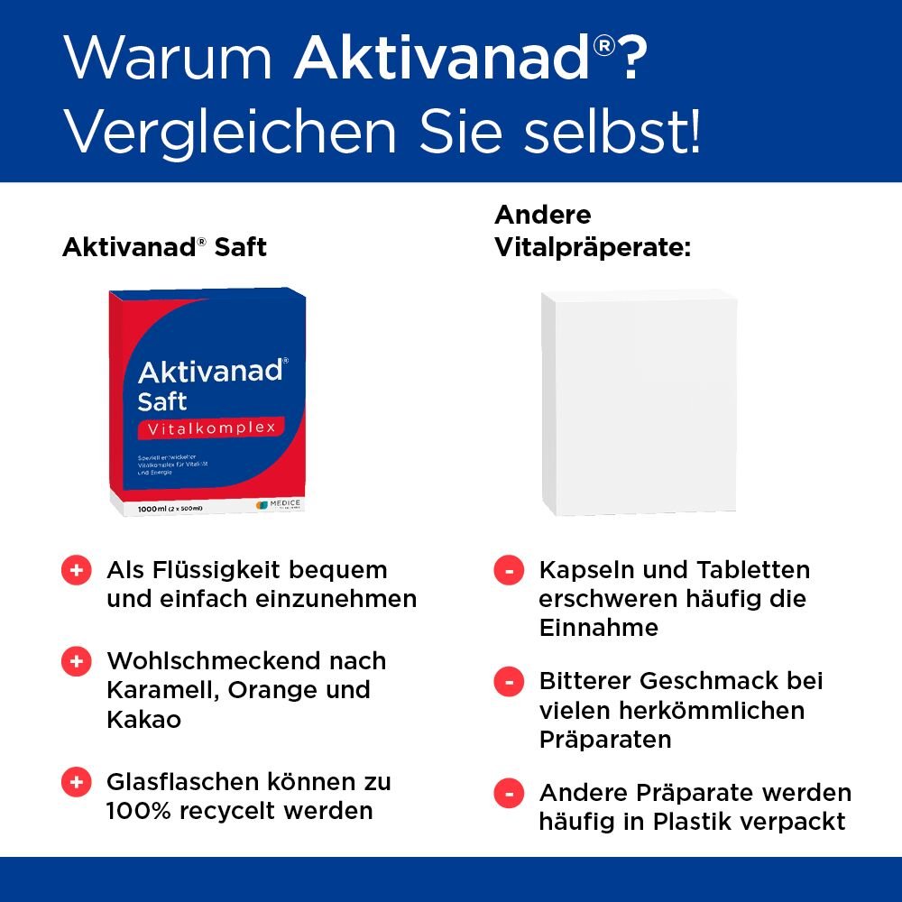 AKTIVANAD Saft