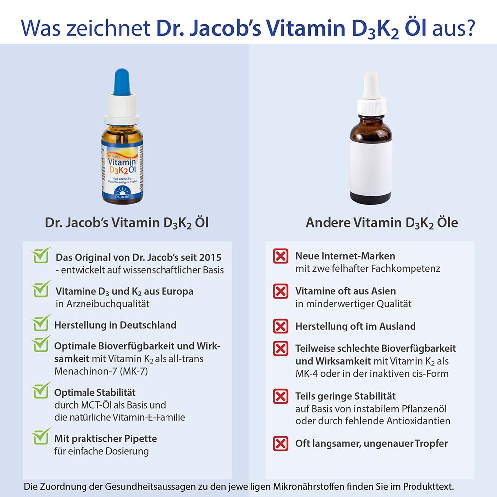 Dr. Jacob's Vitamin D3K2 Öl 800 IE/20 mcg D3+K2 640 Tropfen