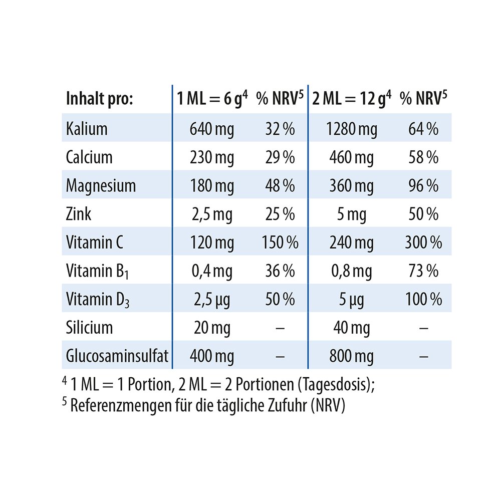 Dr. Jacob's pHysioBase Basen-Citrat-Basenpulver + Glucosamin