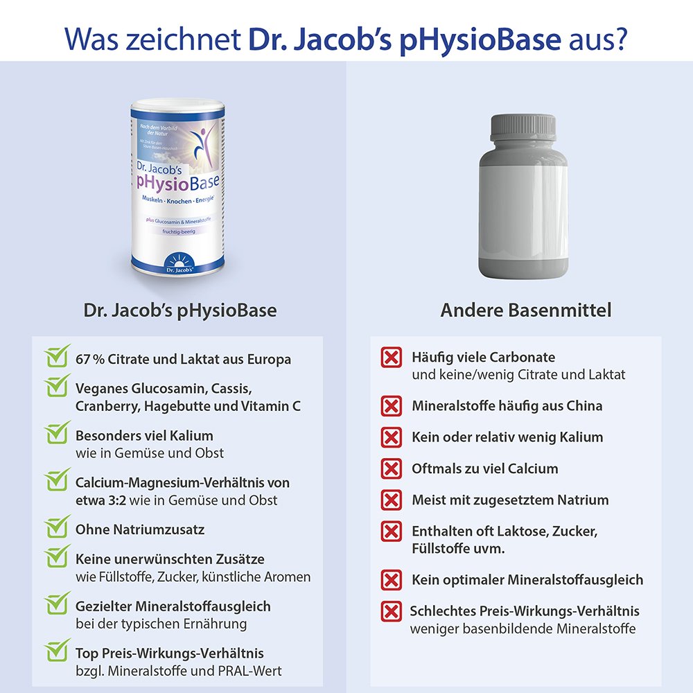 Dr. Jacob's pHysioBase Basen-Citrat-Basenpulver + Glucosamin
