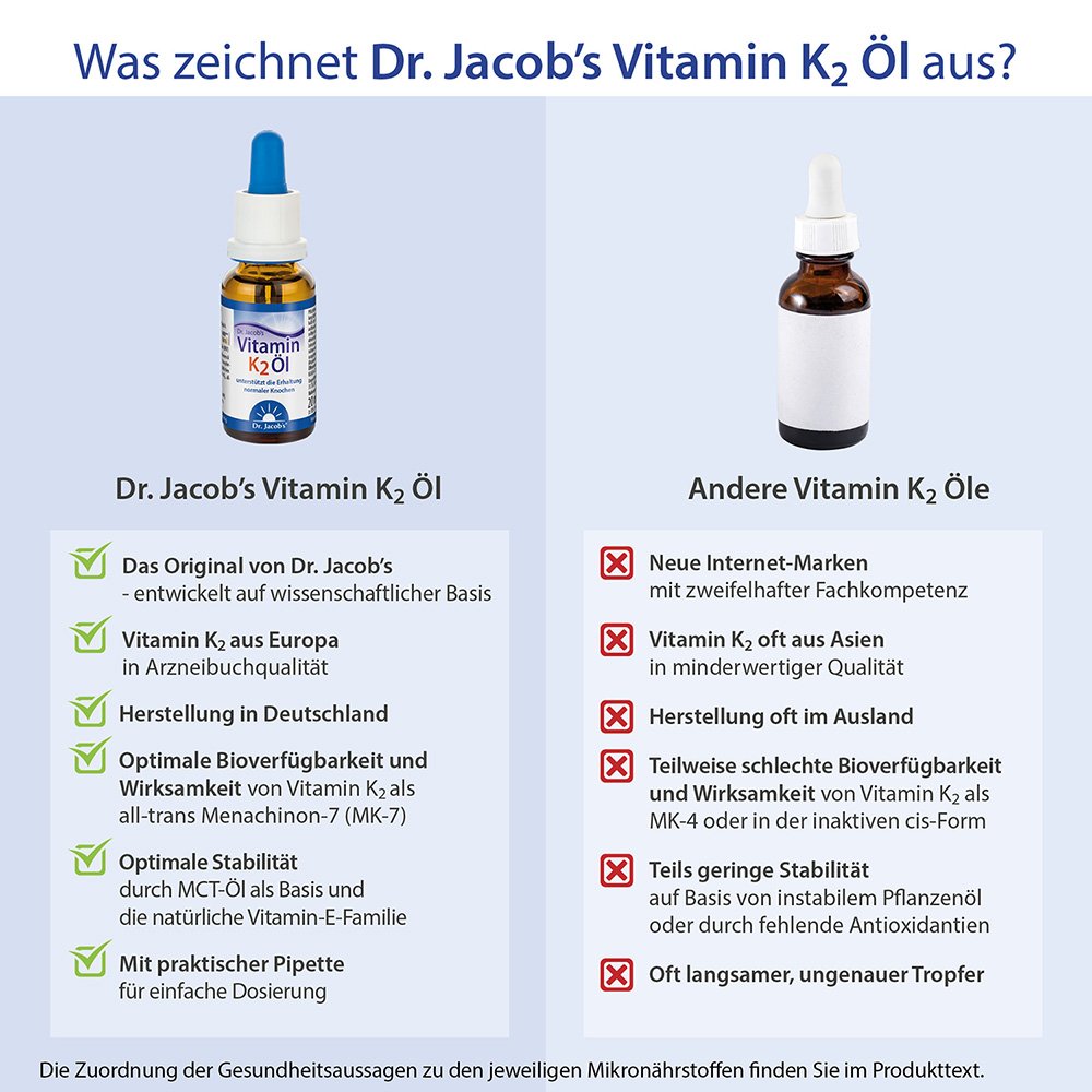 Dr. Jacob's Vitamin K2 Öl Alltrans MK7 640 Tropfen vegan