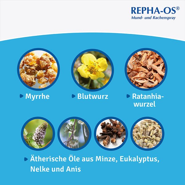 REPHA-OS® Mund- und Rachenspray