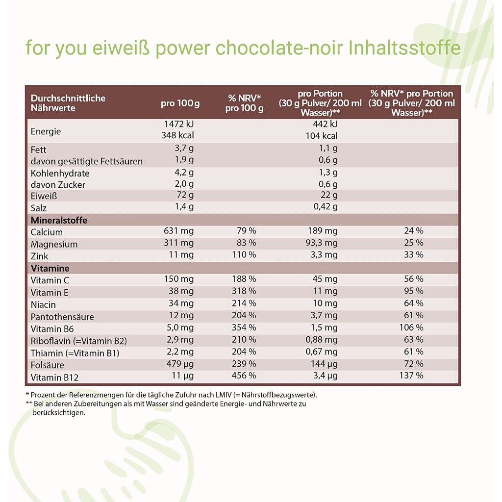 FOR YOU eiweiß power Milchkaffee Pulver