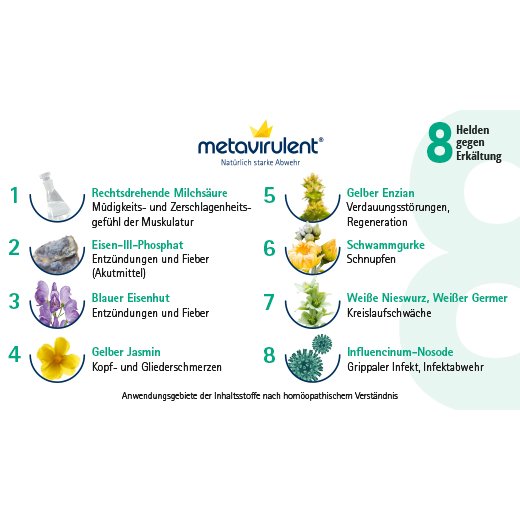metavirulent®Mischung