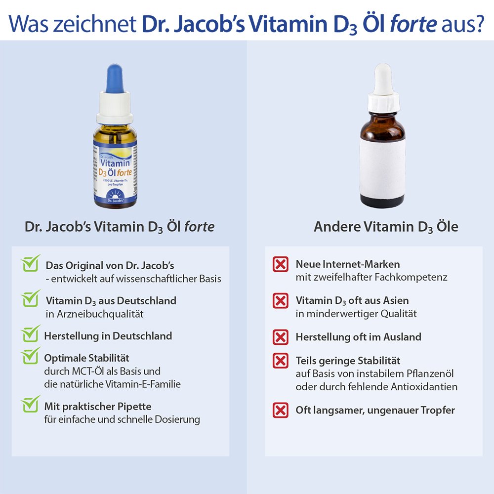 Dr. Jacob's Vitamin D3 Öl forte 2000 IE D3 hochdosiert 640 T