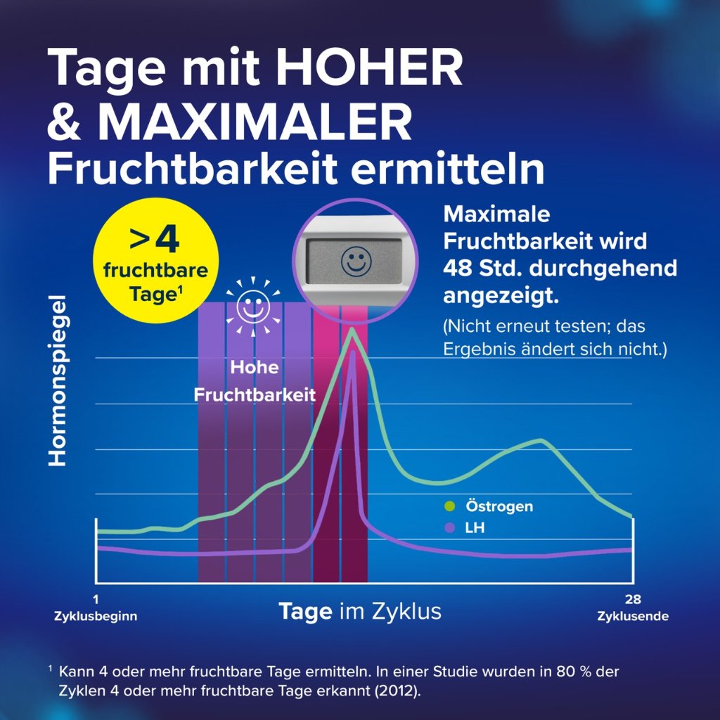 Clearblue Ovulationstest FORTSCHRITTLICH & DIGITAL 20er