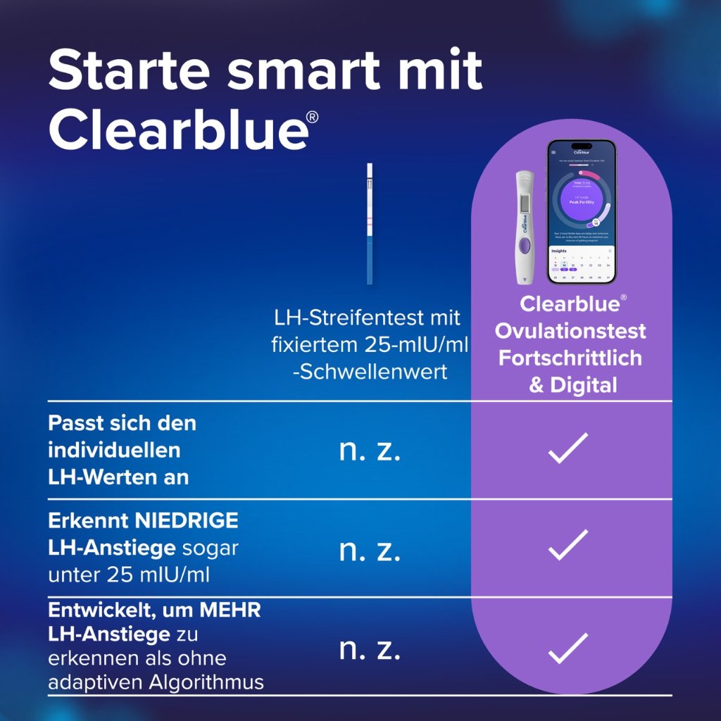 Clearblue Ovulationstest FORTSCHRITTLICH & DIGITAL 20er