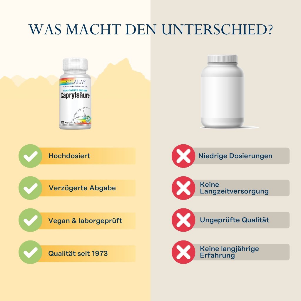 Solaray Caprylsäure