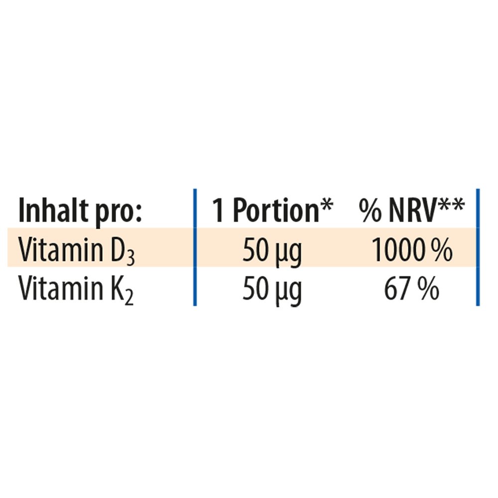 Dr. Jacob's Vitamin D3K2 Öl forte 2000 IE D3+K2 hochdosiert