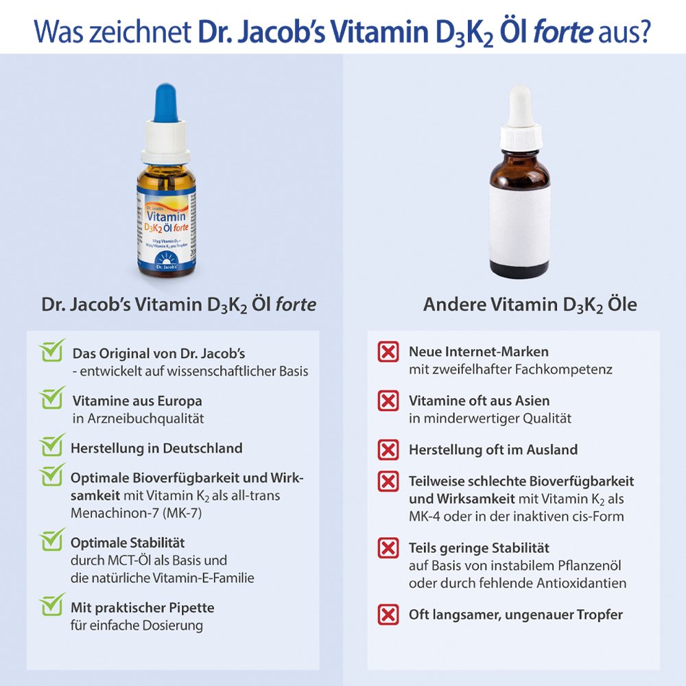 Dr. Jacob's Vitamin D3K2 Öl forte 2000 IE D3+K2 hochdosiert