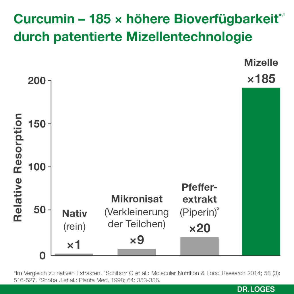 CURCUMIN-LOGES plus Boswellia Kapseln