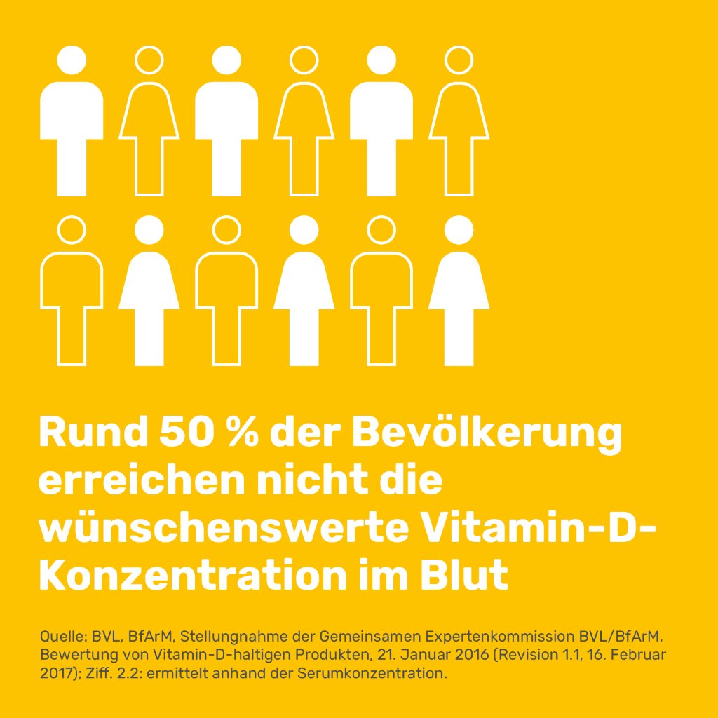 EUNOVA DuoProtect D3+K2 4000 I.E./80 μg Kapseln