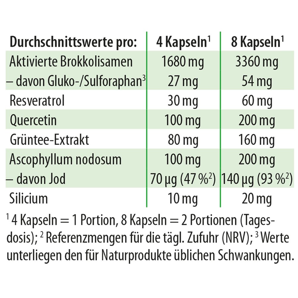 Dr.Jacob's Sulfoforte Brokkoli Sulforaphan Quercetin Kapseln