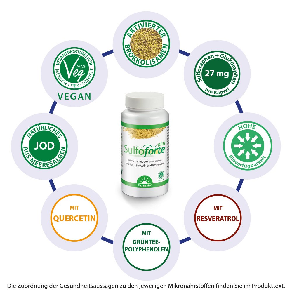 Dr.Jacob's Sulfoforte Brokkoli Sulforaphan Quercetin Kapseln