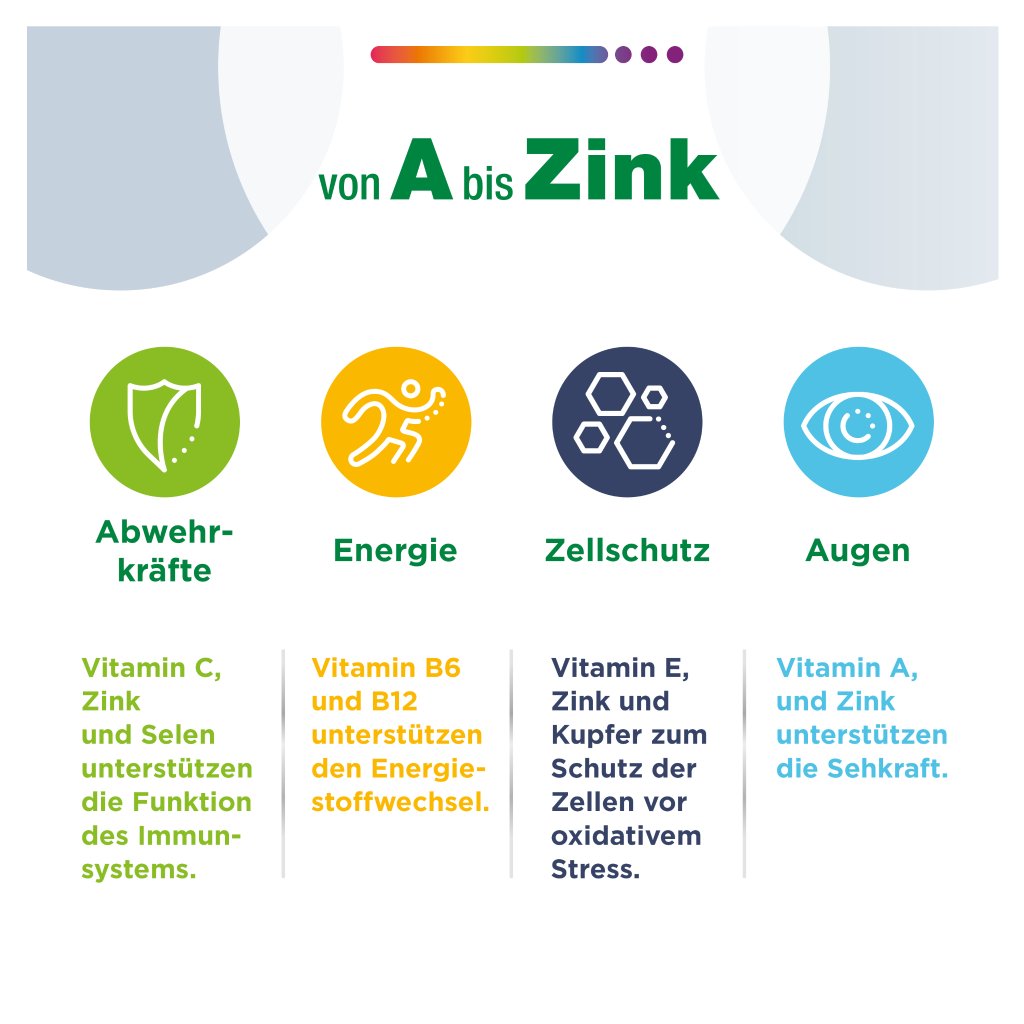 Centrum Von A bis Zink, 30 St.