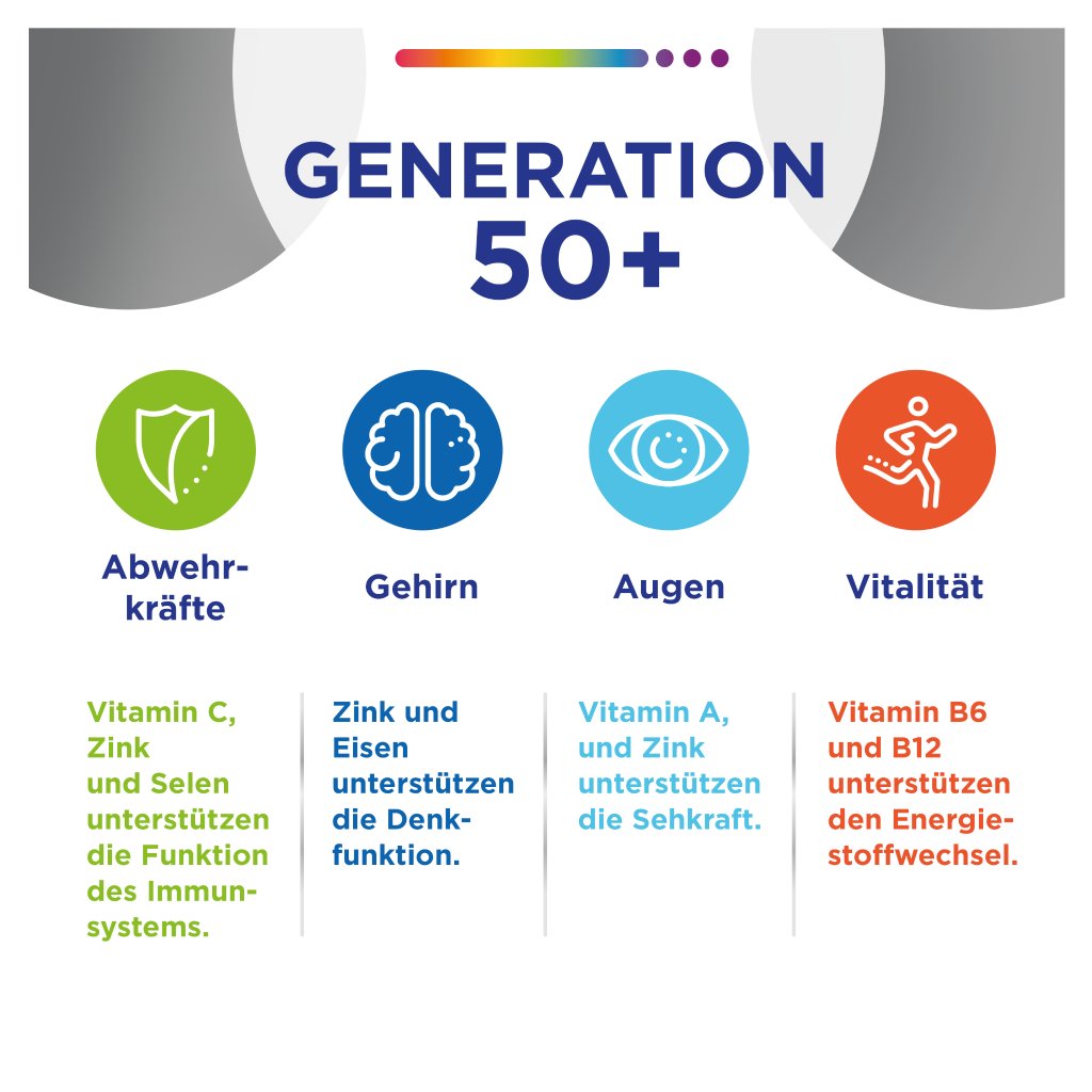 Centrum Generation 50+, 100 St.
