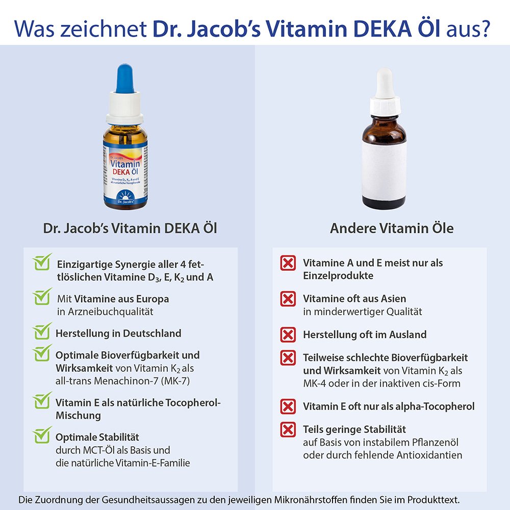 Dr. Jacob's DEKA Öl 800 IE Vitamin D3+K2+A+E 640 Tropfen