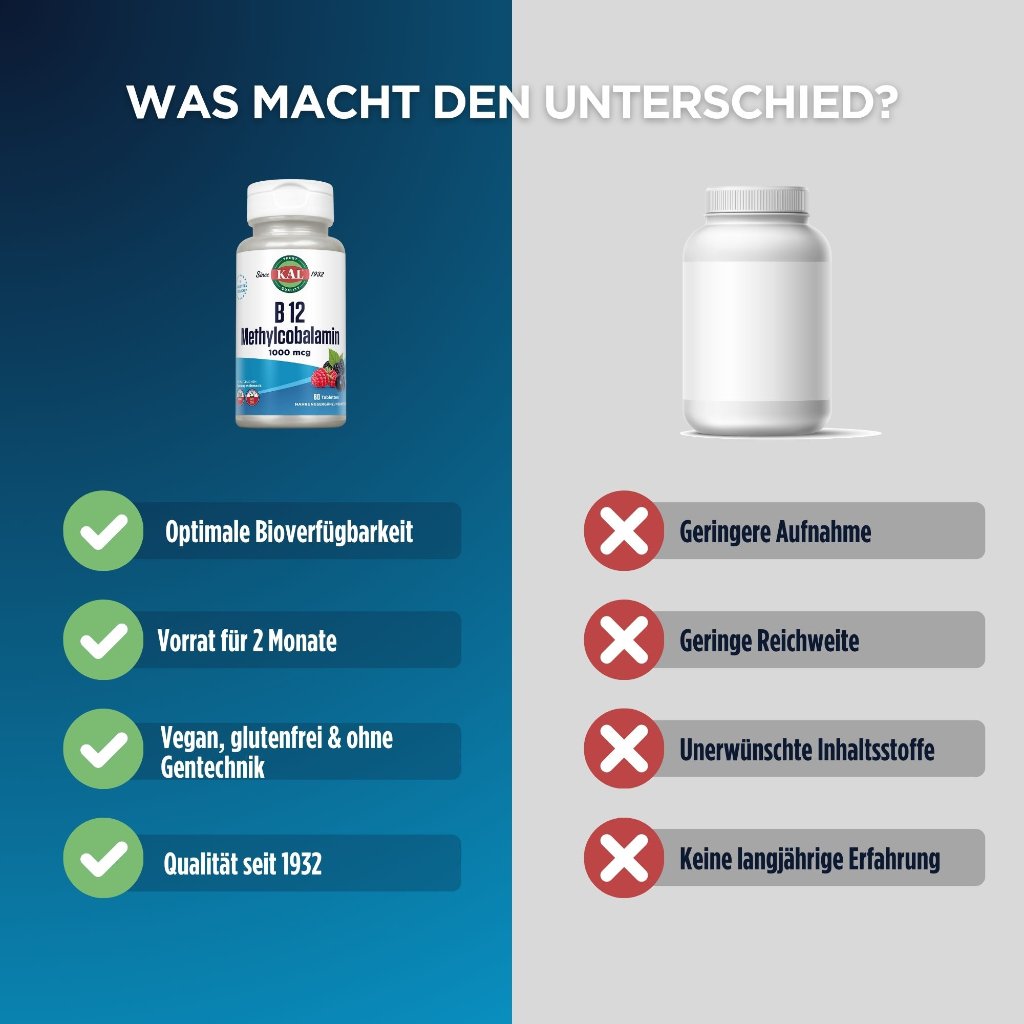 KAL Vitamin B12 Methylcobalamin 1000 mcg