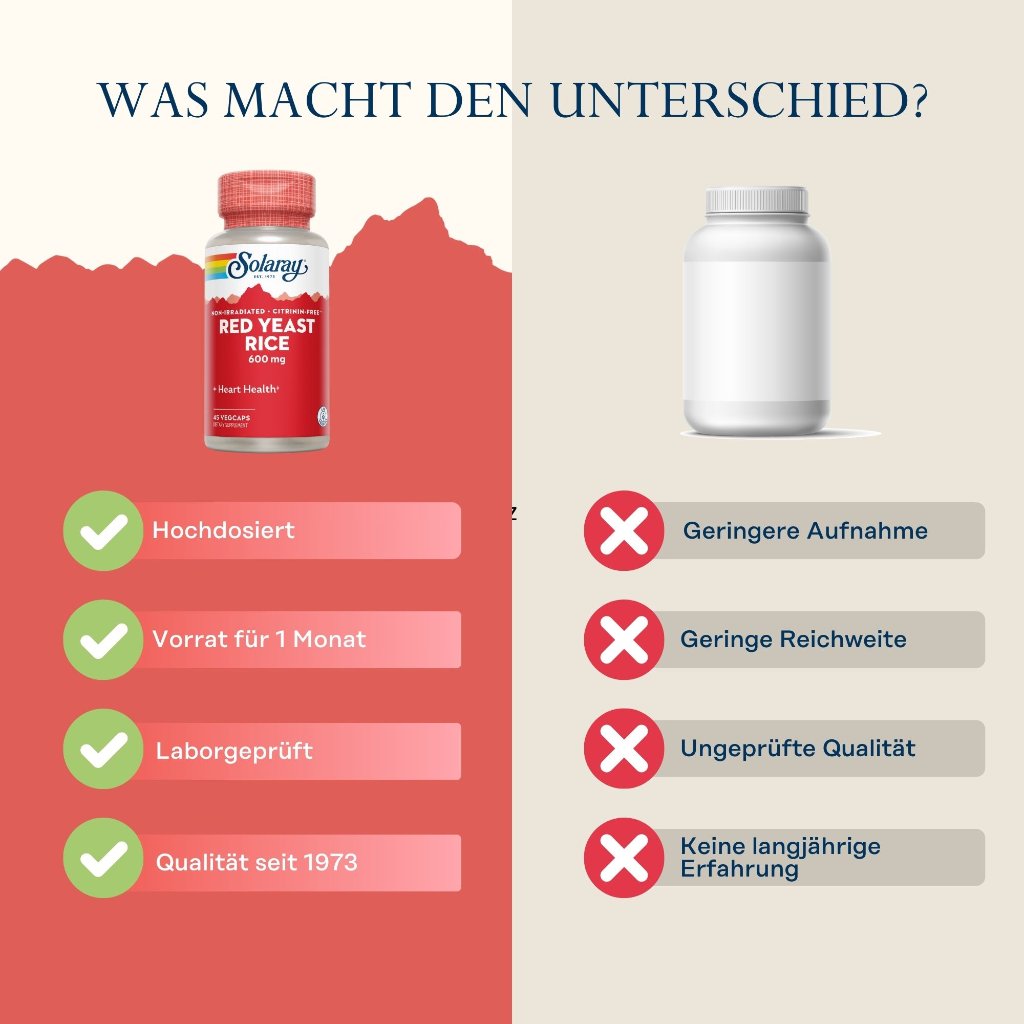 Solaray Ubiquinol CoQ10 50 mg