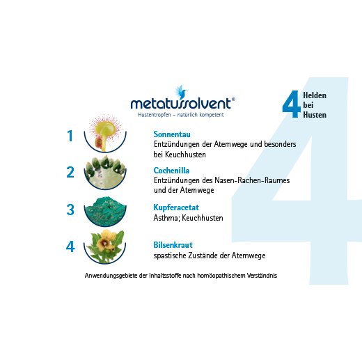 metatussolvent® Hustentropfen