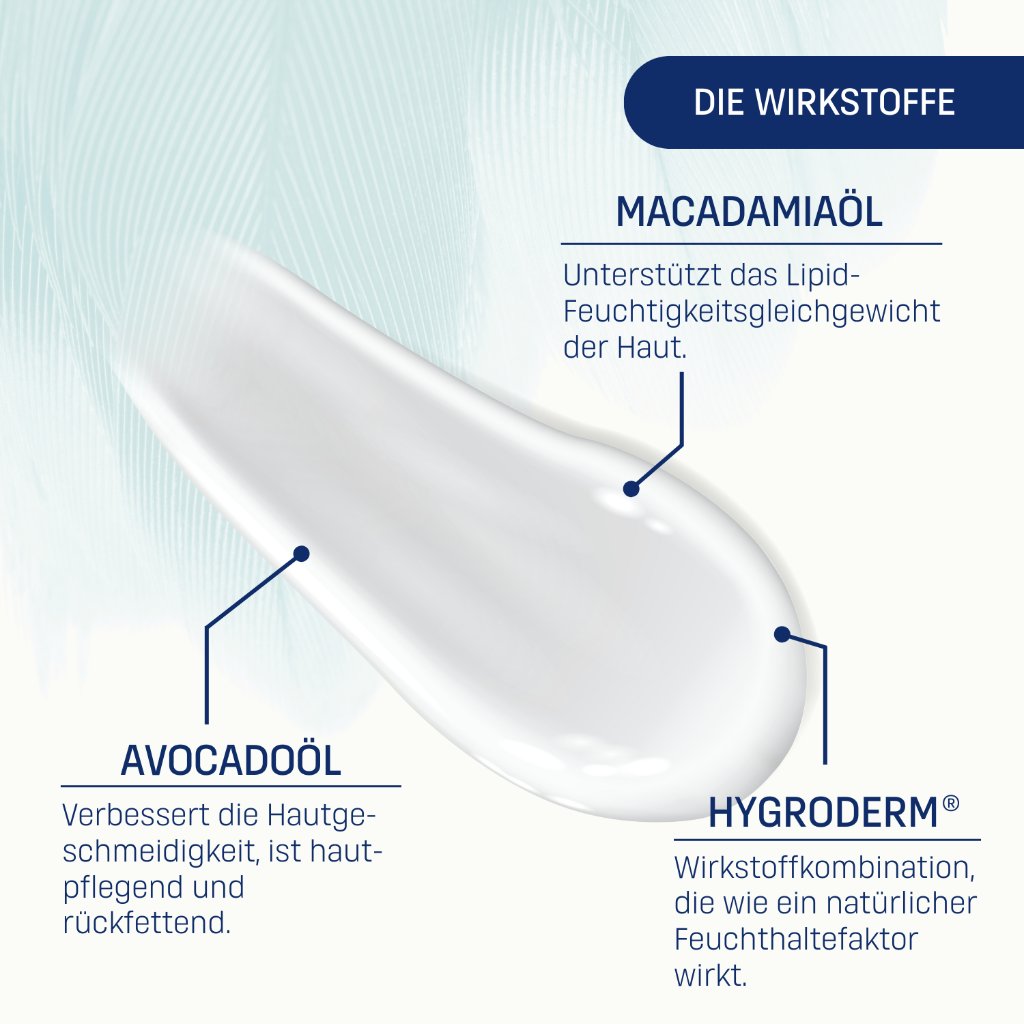 SENSITIVE PFLEGE LOTION DERMO PROTECTIVE