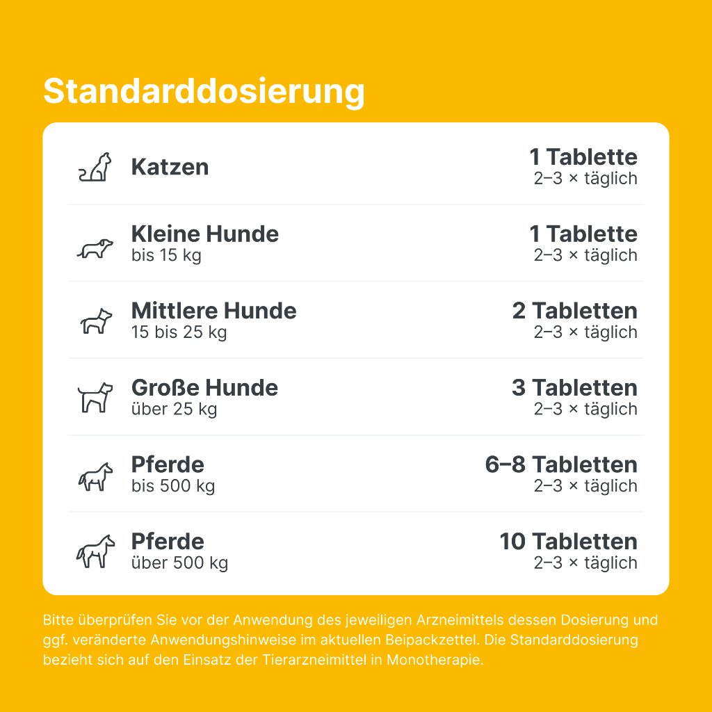 ENGYSTOL ad us.vet.Tabletten