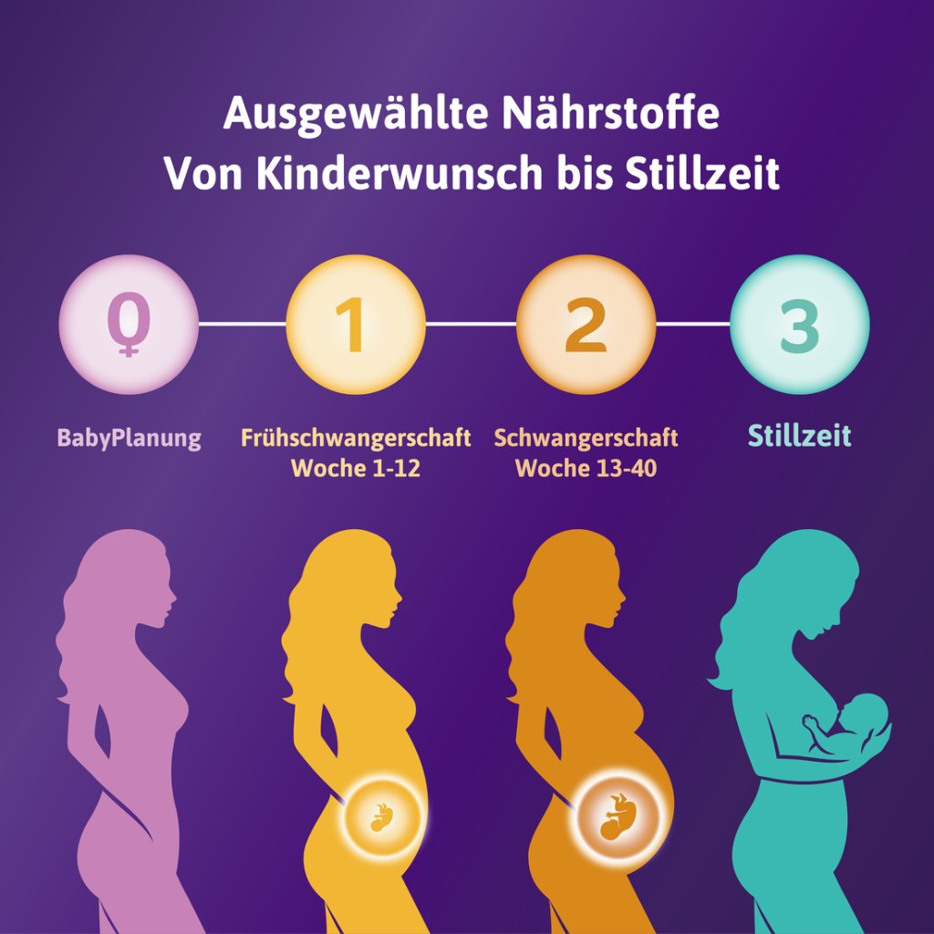 Femibion® 0 BabyPlanung, Tägliches Nahrungsergänzungsmittel während der Babyplanung, Mit Folsäure Plus ², 4-Wochen-Packung, 28 Tabletten
