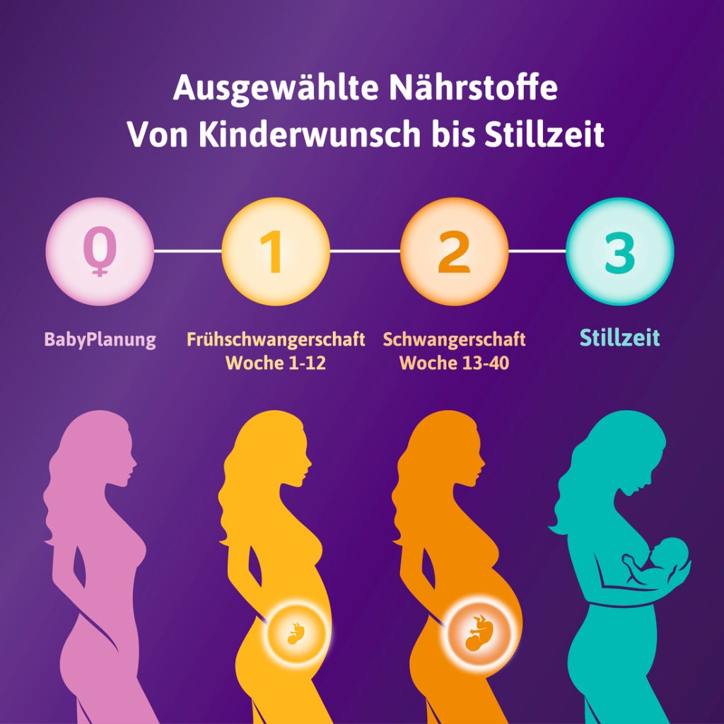 FEMIBION 1 Frühschwangerschaft Tabletten