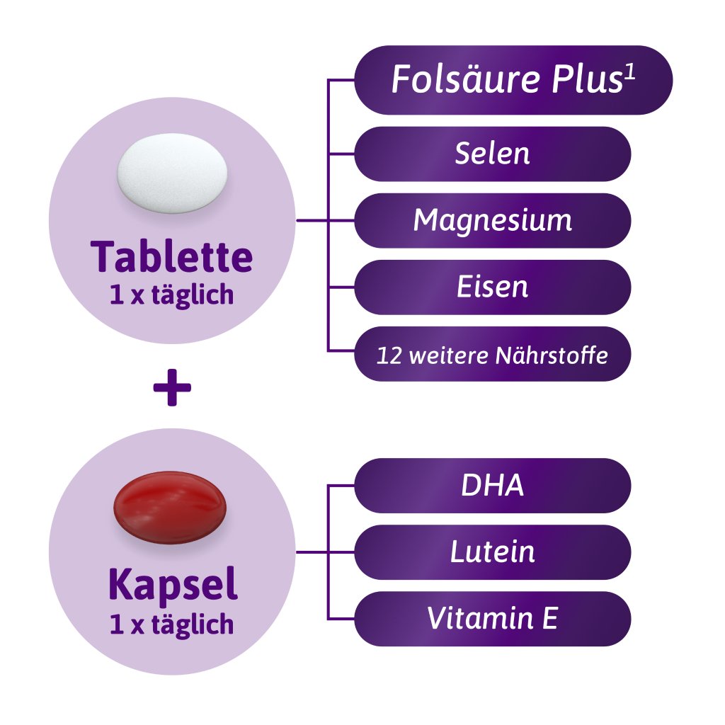 FEMIBION 3 Stillzeit Kombipackung