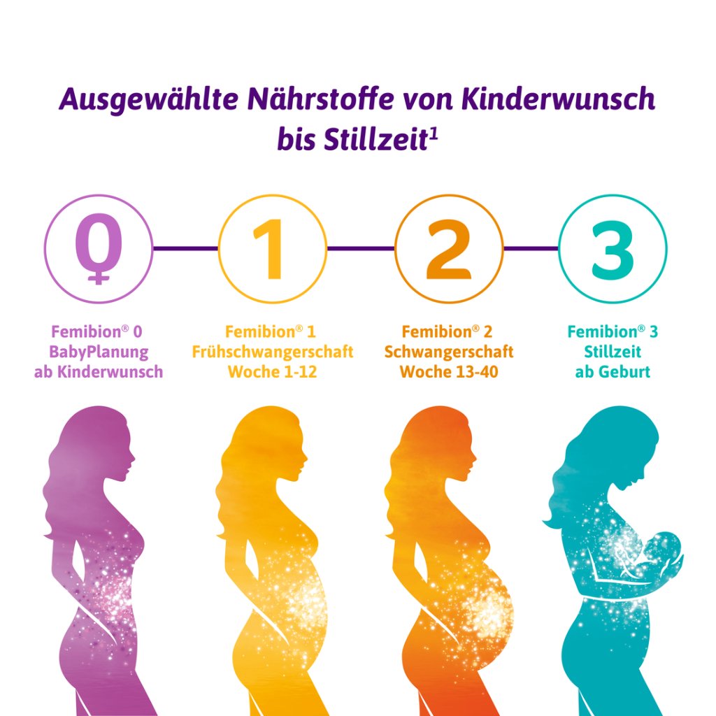 FEMIBION 3 Stillzeit Kombipackung