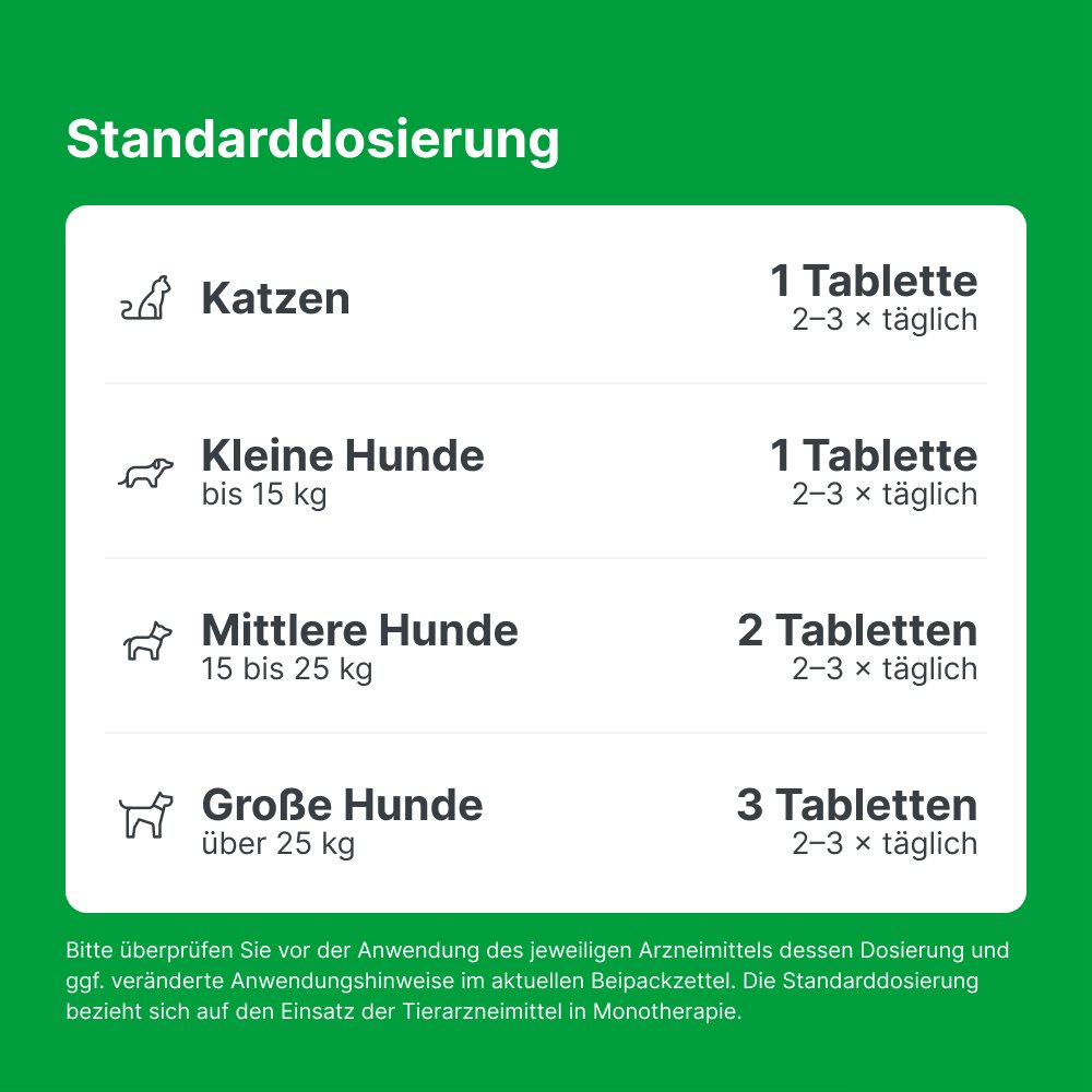 ZEEL LT ad us.vet.Tabletten
