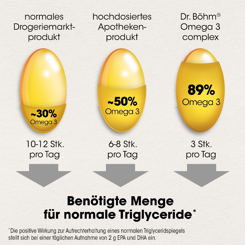 Dr. Böhm® Omega 3 complex