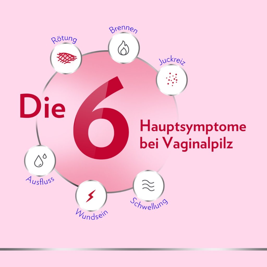 CANESTEN GYN 3 Vaginalcreme