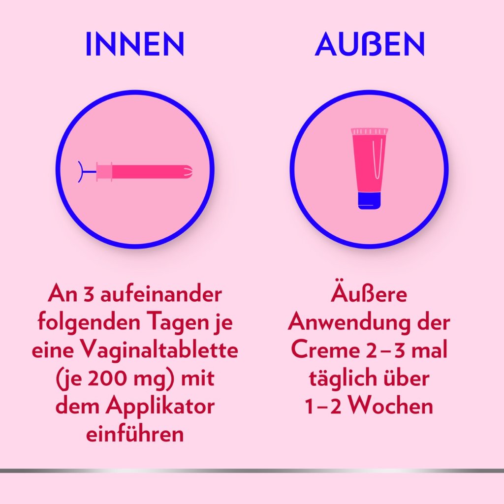 CANESTEN GYN 3-Tage-Kombi