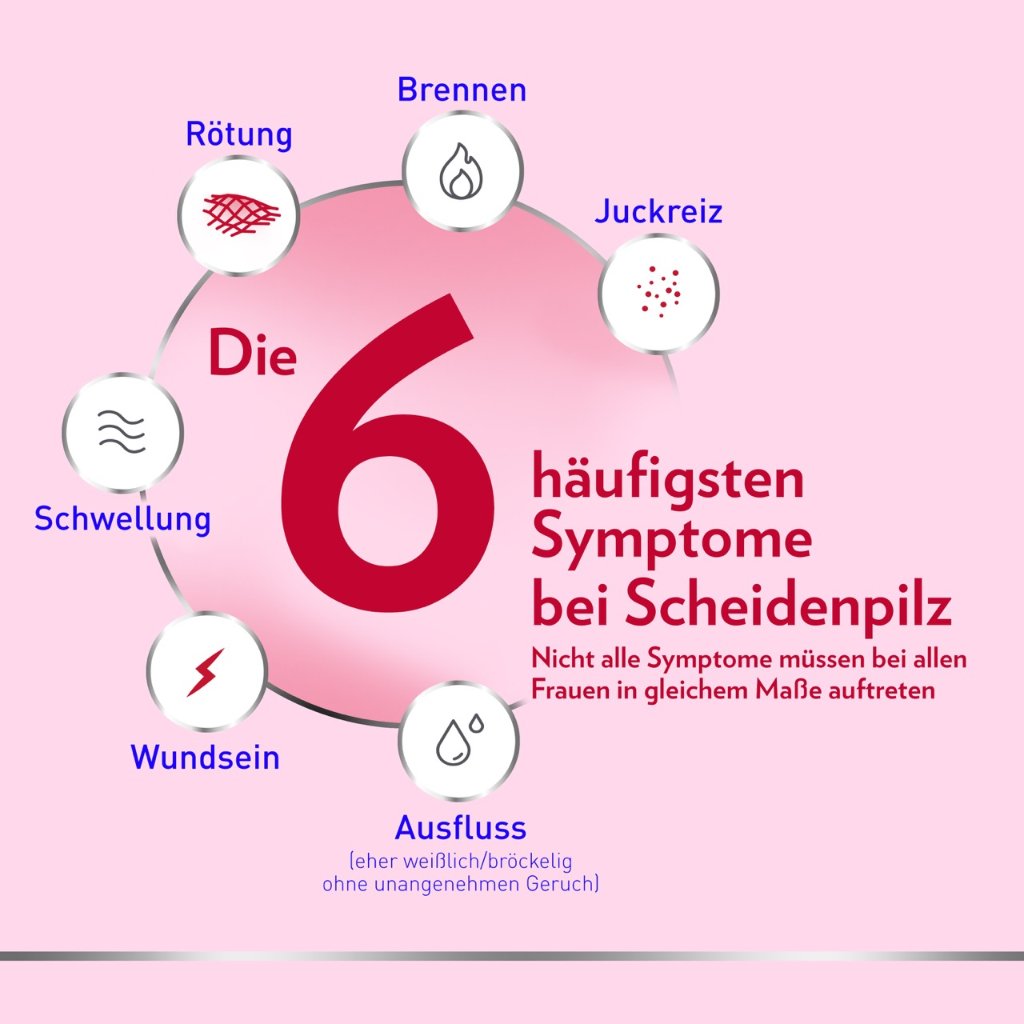 CANESTEN GYN 3-Tage-Kombi