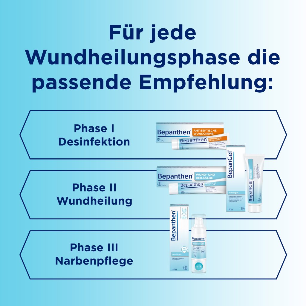 BEPANGEL Wundgel