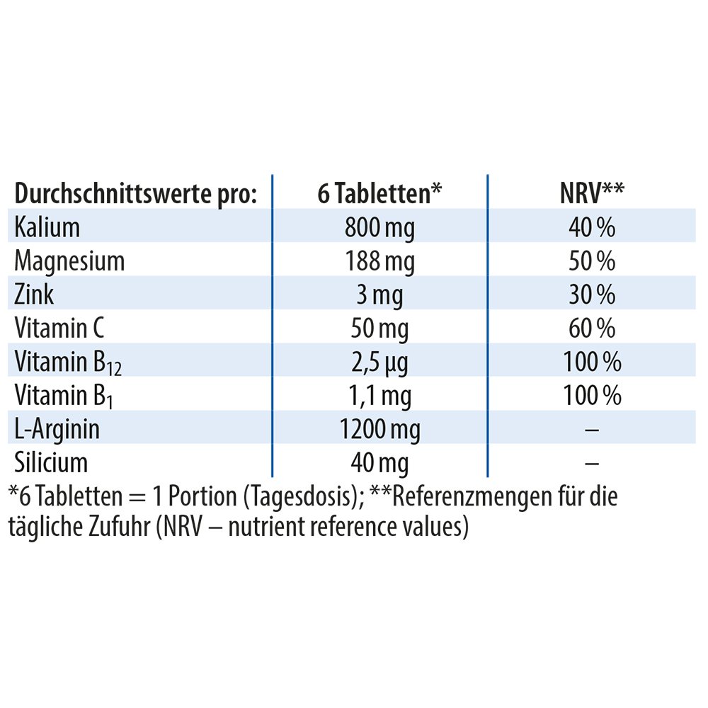 Dr. Jacob's Blutdruck-Tabletten Arginin Magnesium Kalium