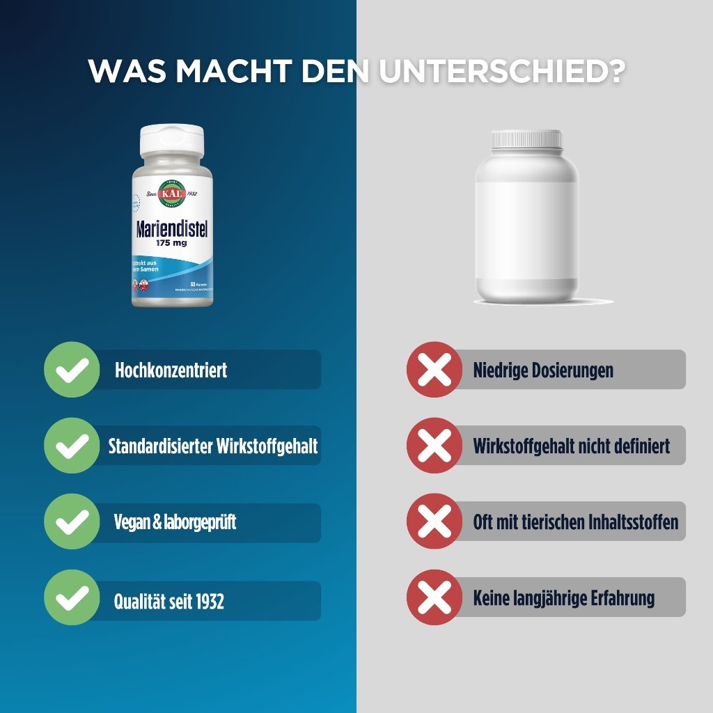 KAL Mariendistel-Extrakt 175 mg