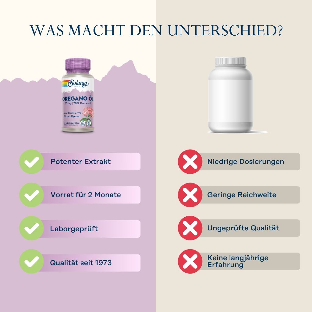 Solaray Oregano Öl