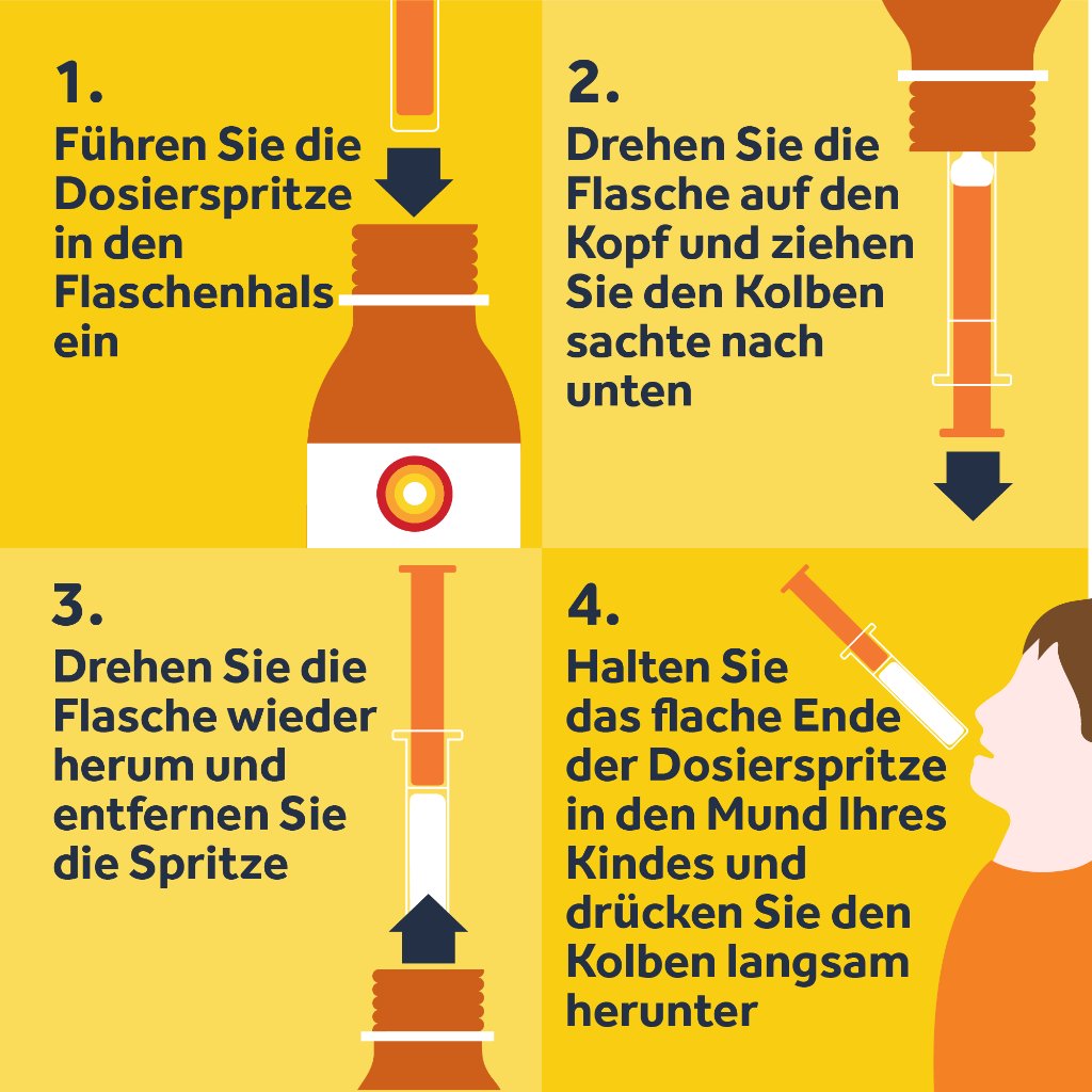 NUROFEN Junior Fiebersaft Orange 20 mg/ml