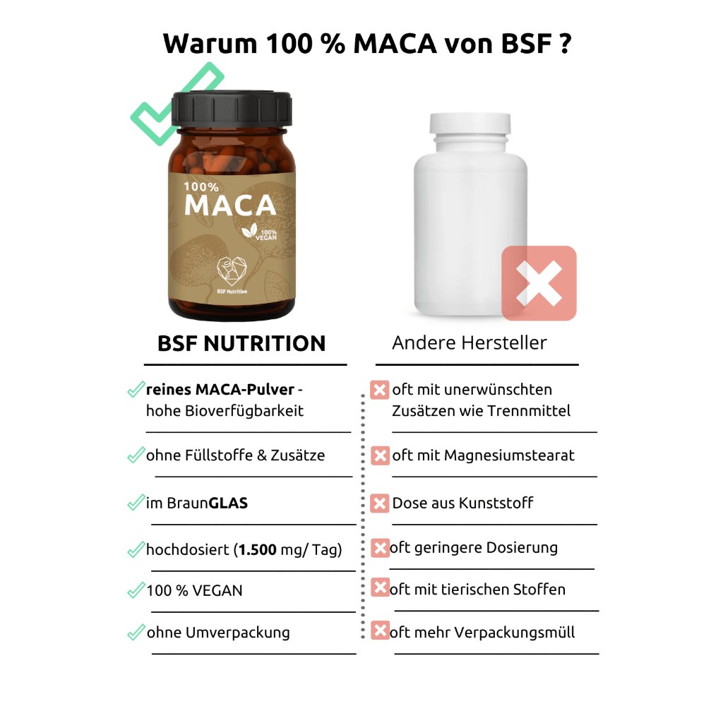 100 % Maca
